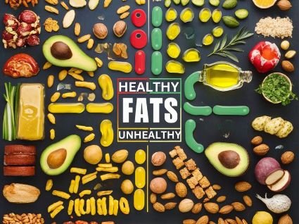A chart comparing healthy and unhealthy fats, showcasing sources of saturated, unsaturated, and trans fats.