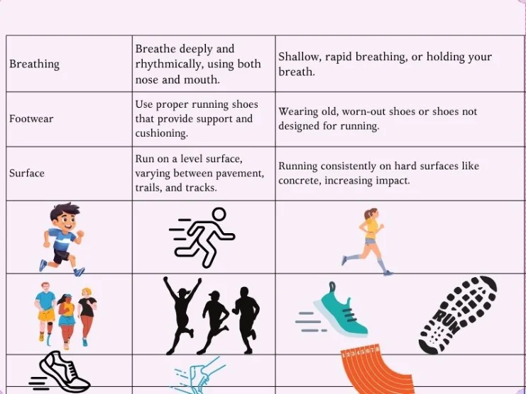A comparison of correct and incorrect form for a common cardio exercise, like running or cycling
